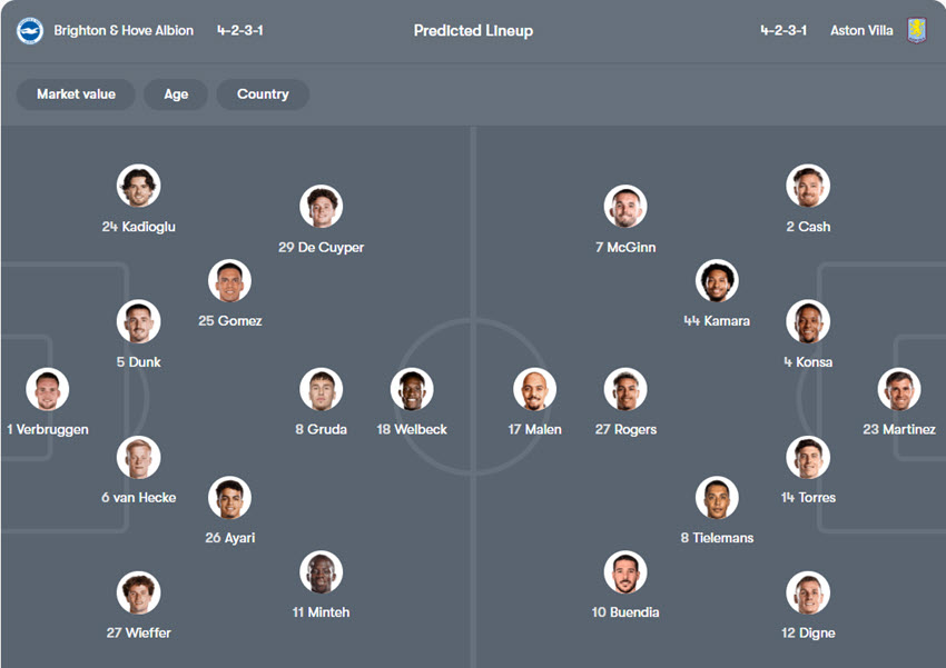 soi kèo Brighton và Aston Villa