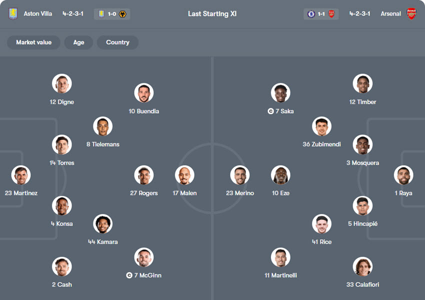 soi kèo Aston Villa vs Arsenal