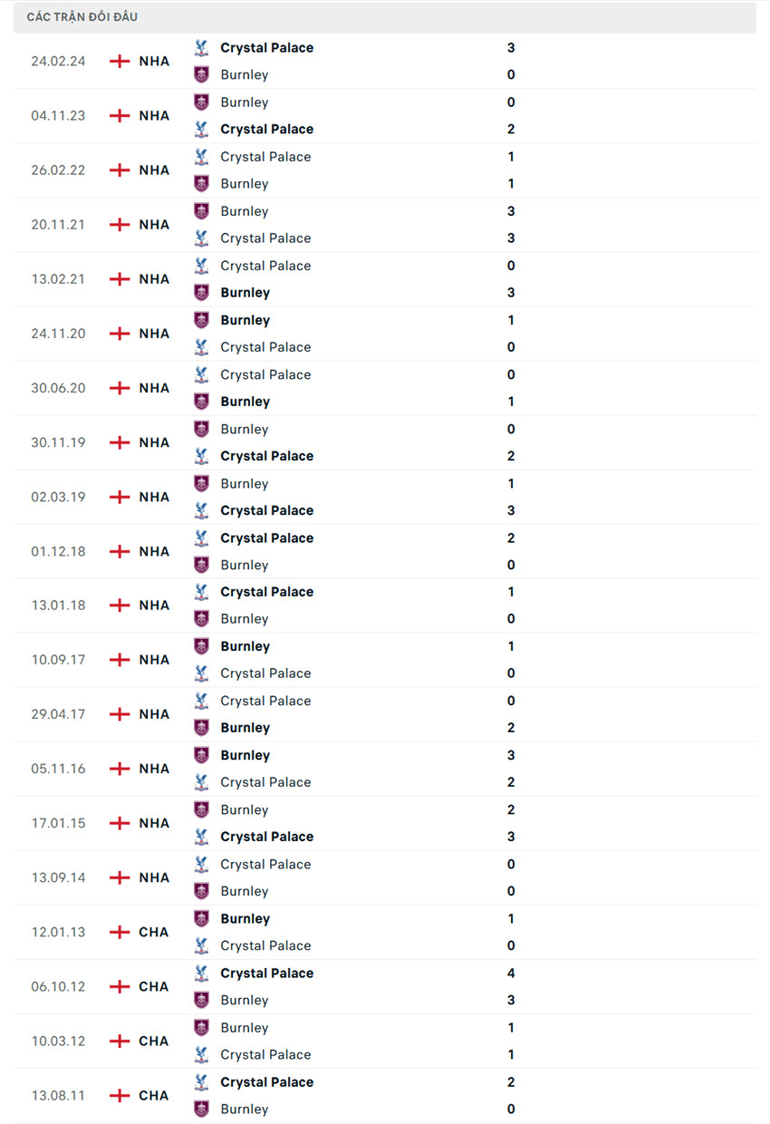 soi kèo ngoại hạng anh Burnley vs Crystal Palace