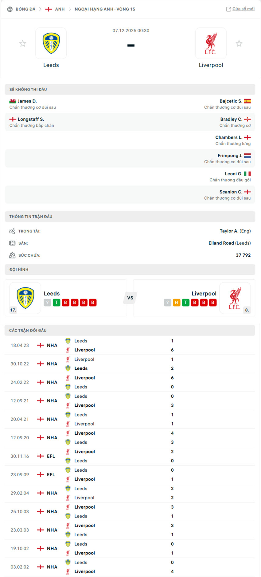 soi kèo Leeds vs Liverpool