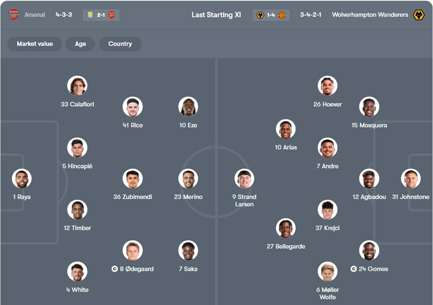 nhận định ngoại hạng anh Arsenal vs Wolves