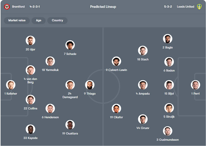 soi kèo Ngoại Hạng Anh Brentford vs Leeds
