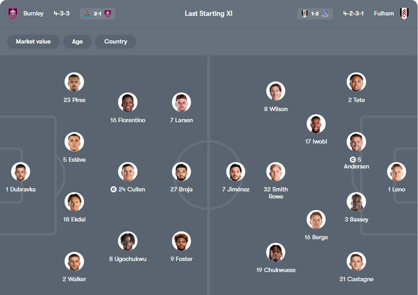 soi kèo ngoại hạng anh Burnley vs Fulham