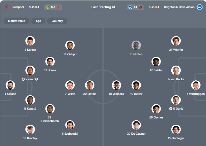 soi kèo Liverpool vs Brighton