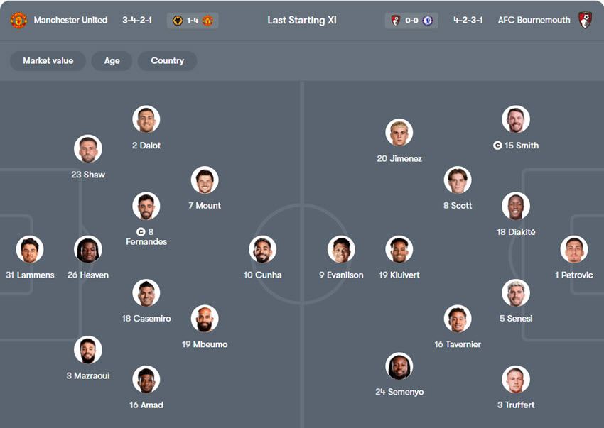 soi kèo Manchester United vs Bournemouth