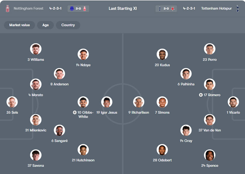 soi kèo Nottingham Forest vs Tottenham