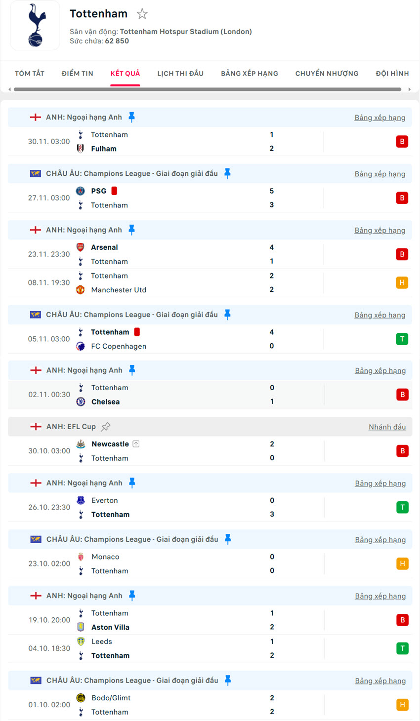 soi kèo ngoại hạng anh Newcastle vs Tottenham