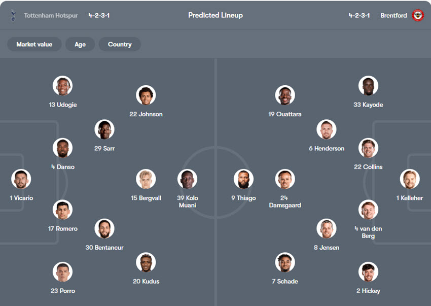 soi kèo ngoại hạng anh Tottenham vs Brentford
