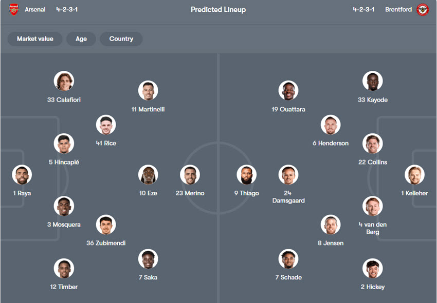 kèo nhà cái ngoại hạng anh hôm nay Arsenal vs Brentford