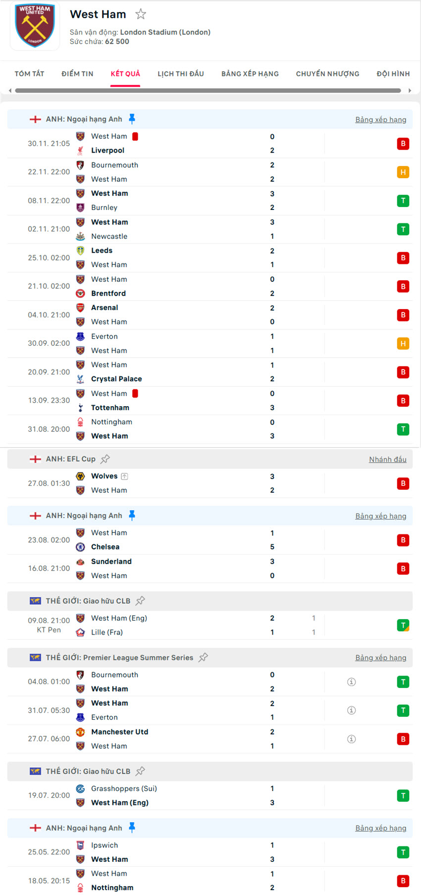 nhận định Manchester United vs West Ham