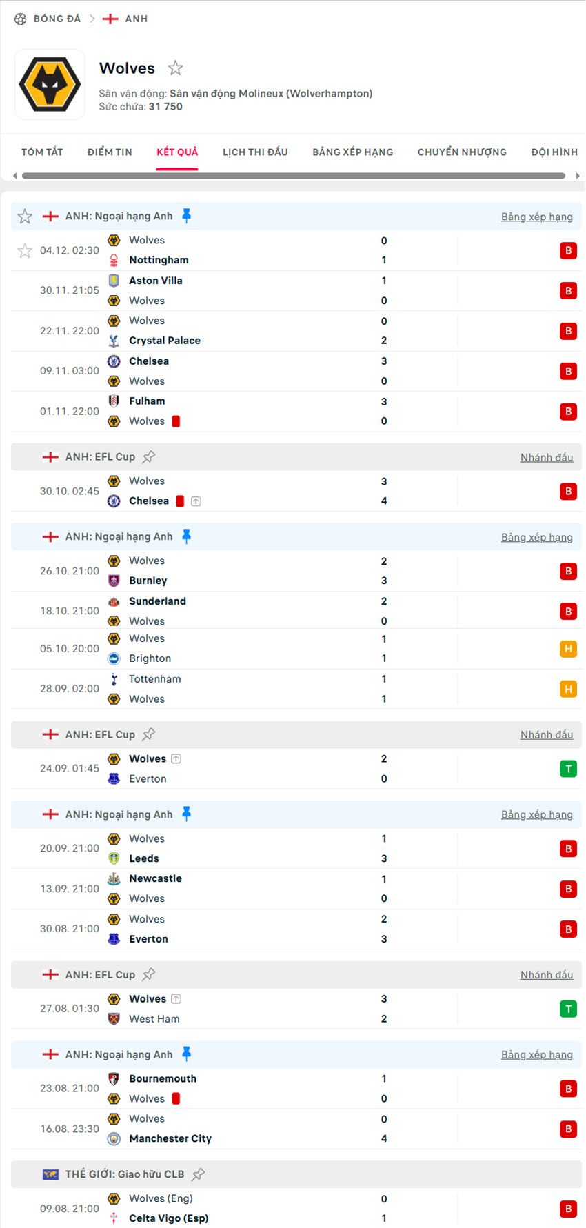 soi kèo bóng đá Wolves vs Man United