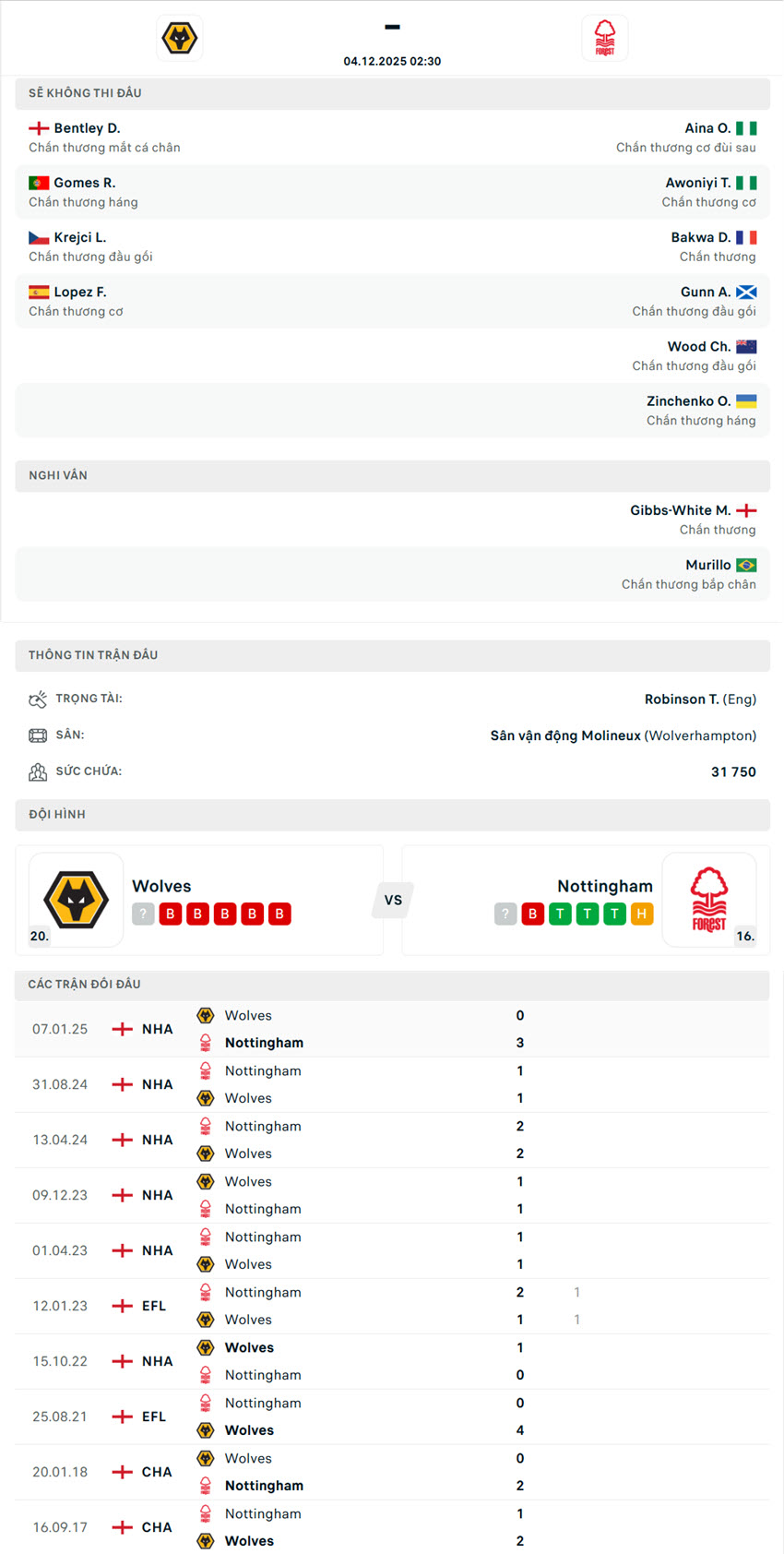 soi kèo ngoại hạng anh Wolves vs Nottingham Forest