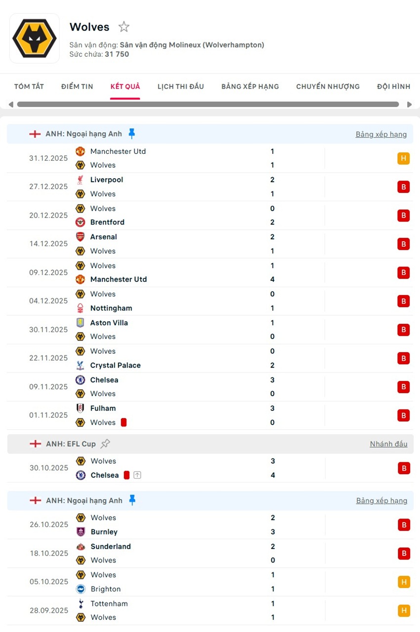 soi kèo ngoại hạng anh Wolves vs West Ham