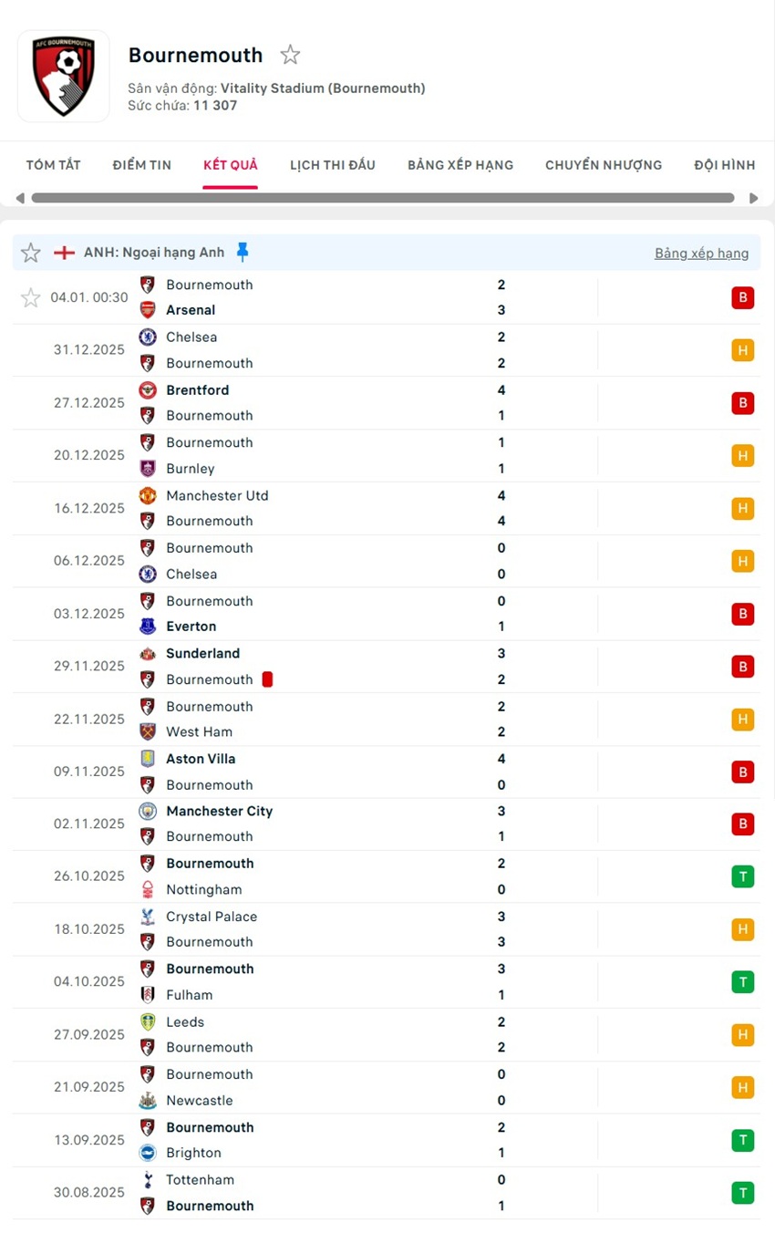 soi kèo ngoại hạng anh Bournemouth vs Tottenham