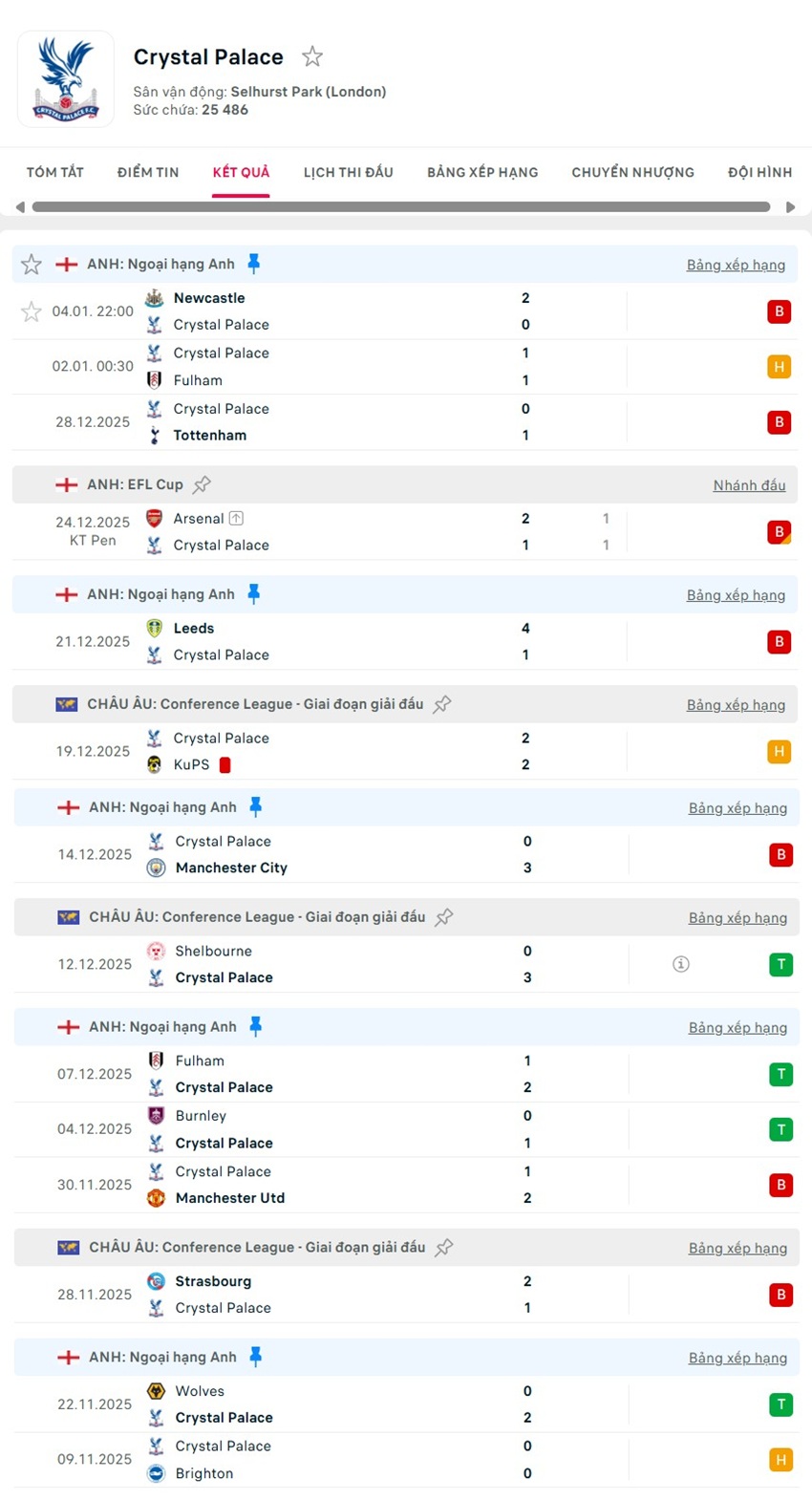 soi kèo ngoại hạng anh Crystal Palace vs Aston Villa