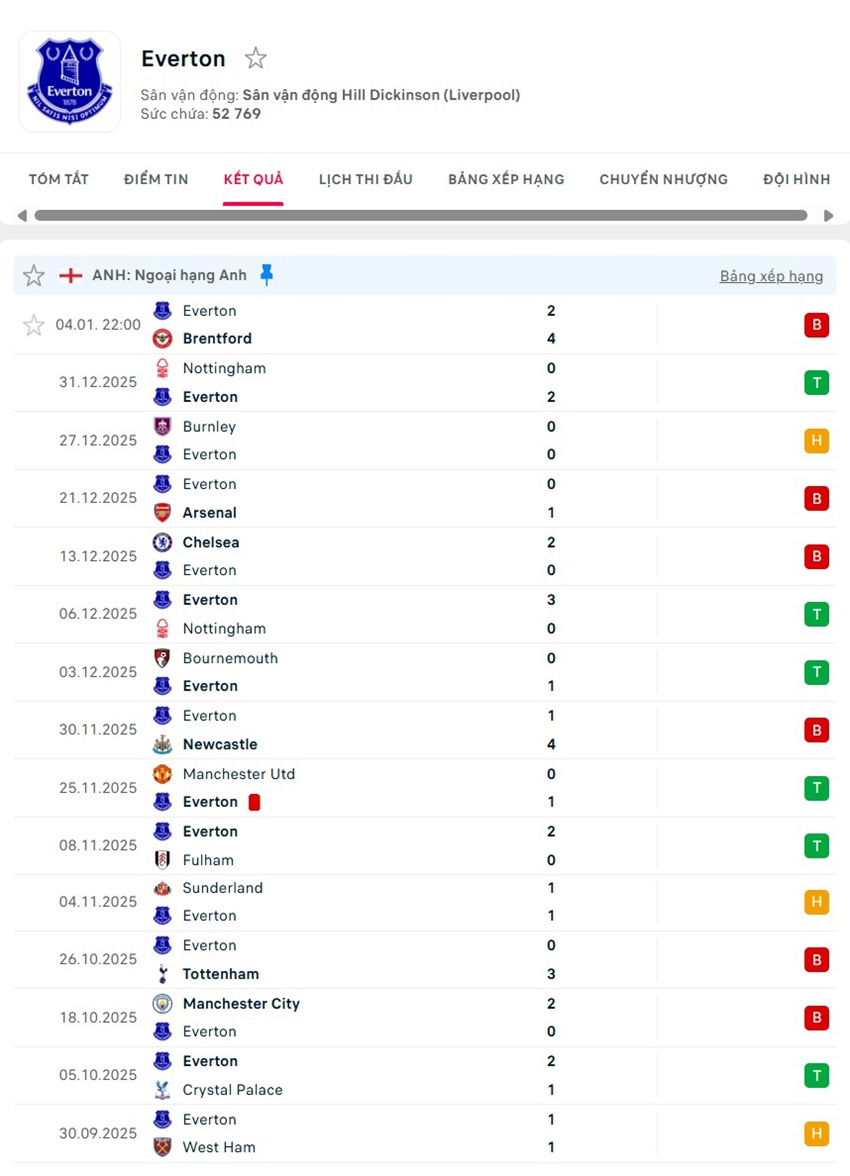 soi kèo ngoại hạng Everton vs Wolves