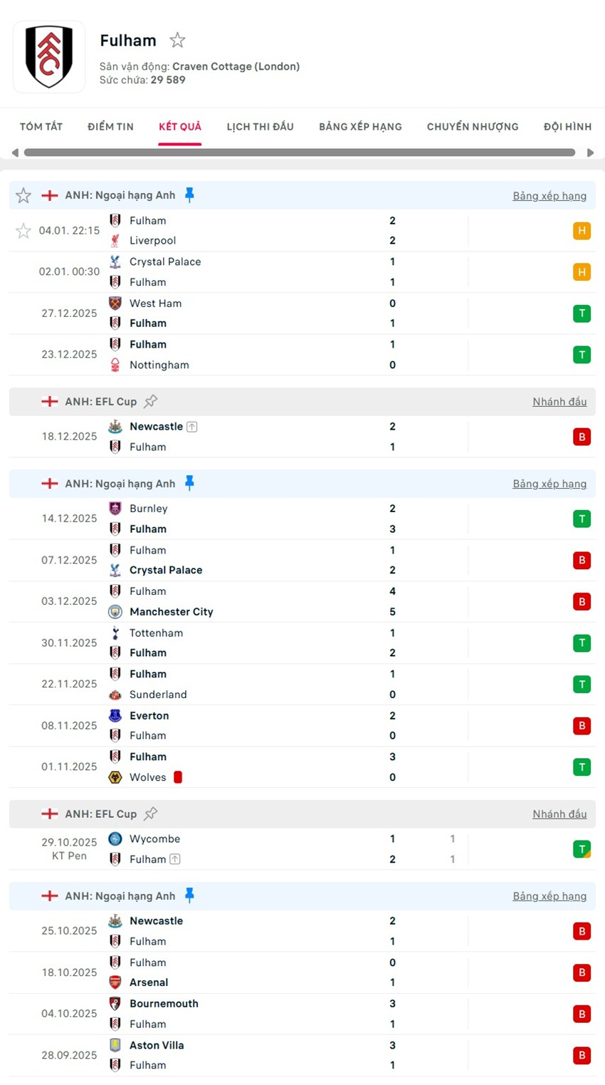soi kèo ngoại hạng Fulham vs Chelsea