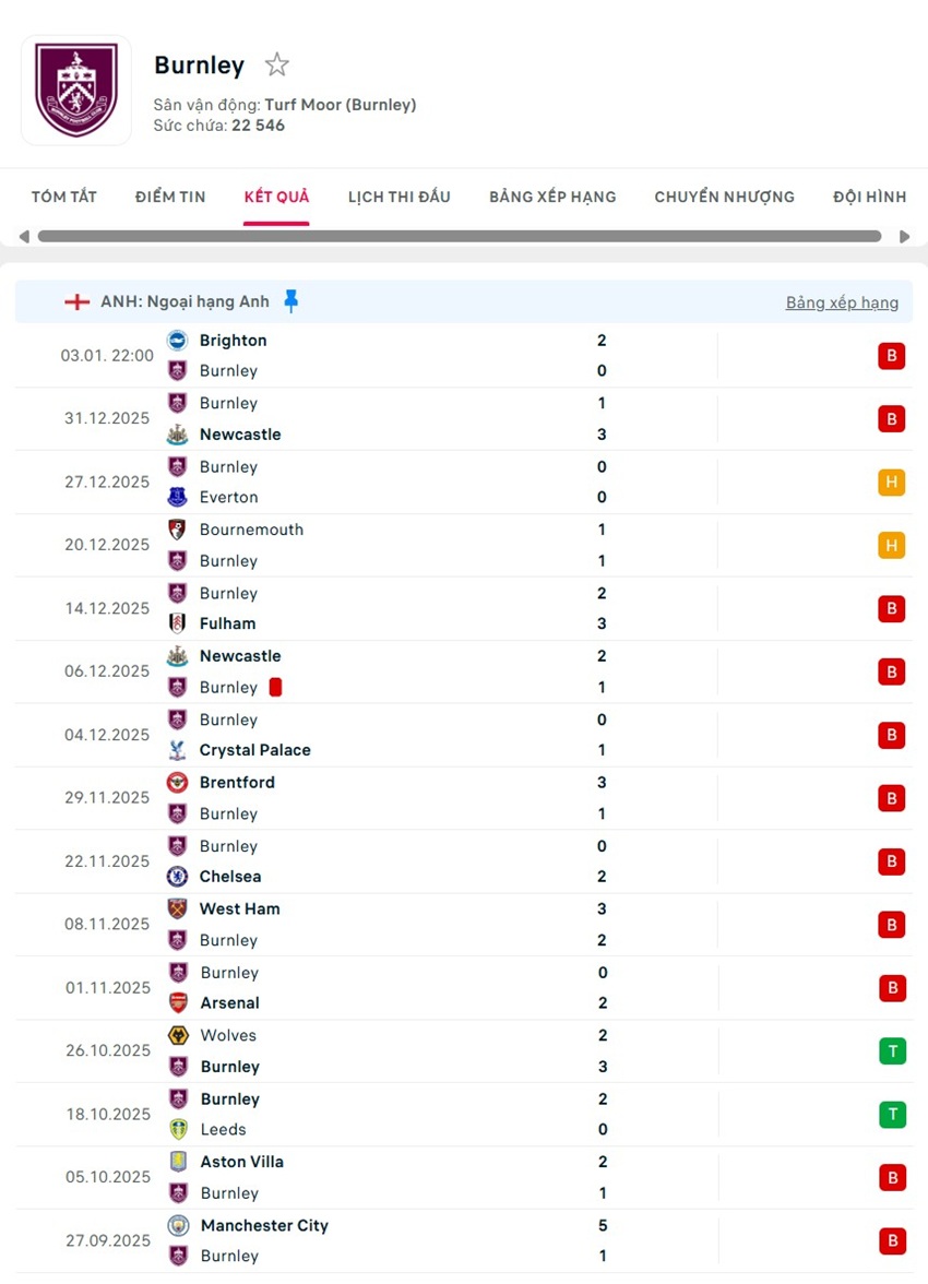 soi kèo ngoại hạng anh Burnley vs Manchester United