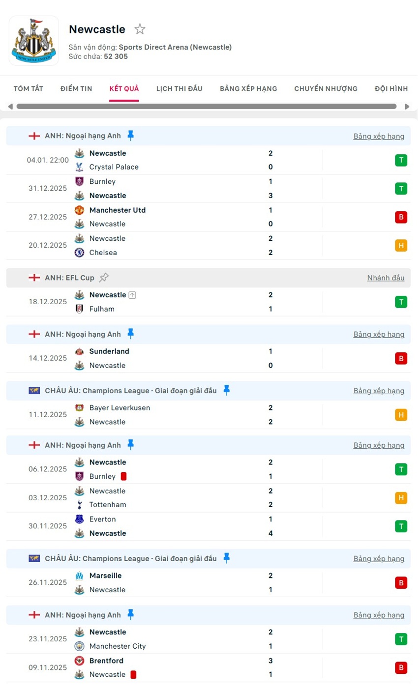 soi kèo ngoại hạng anh Newcastle vs Leeds