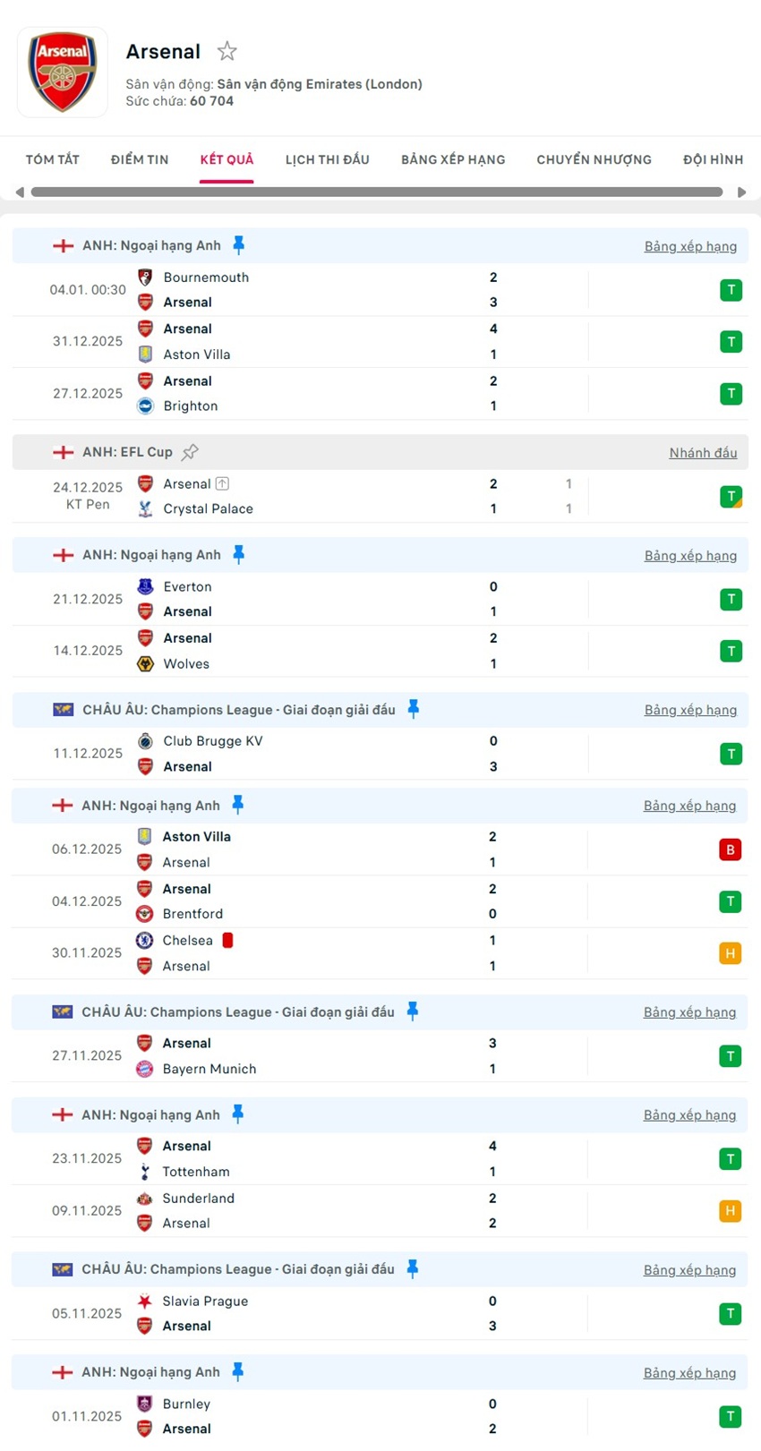 soi kèo ngoại hạng anh Arsenal vs Liverpool