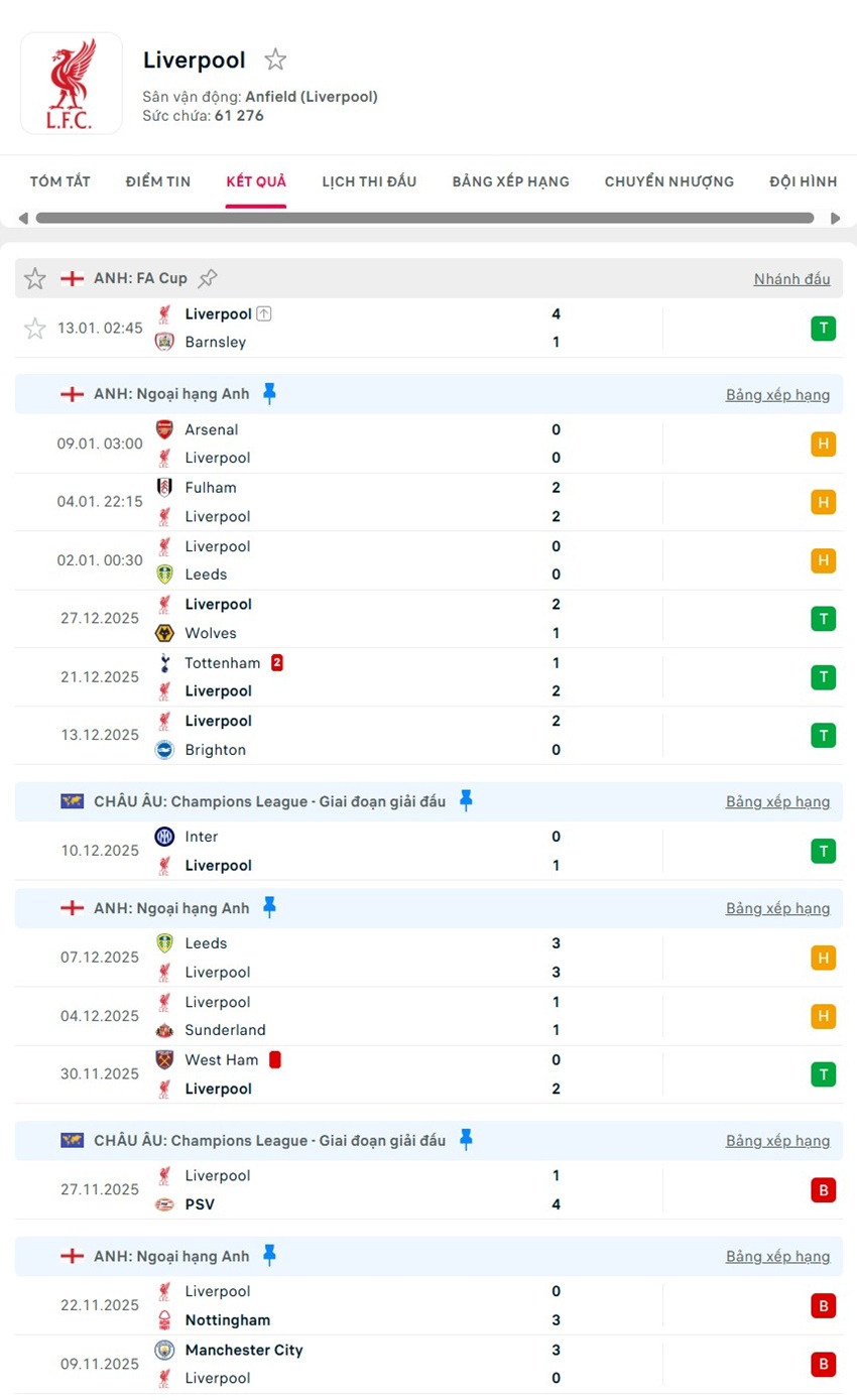 soi kèo ngoại hạng anh Liverpool vs Burnley