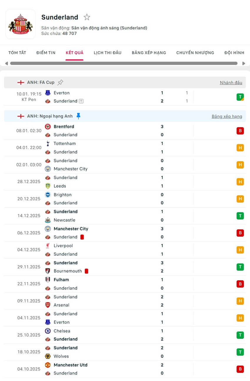 soi kèo ngoại hạng anh Sunderland vs Crystal Palace