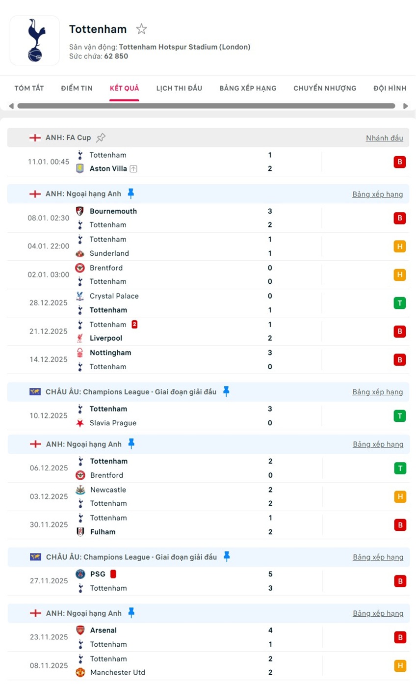 soi kèo ngoại hạng anh Tottenham vs West Ham