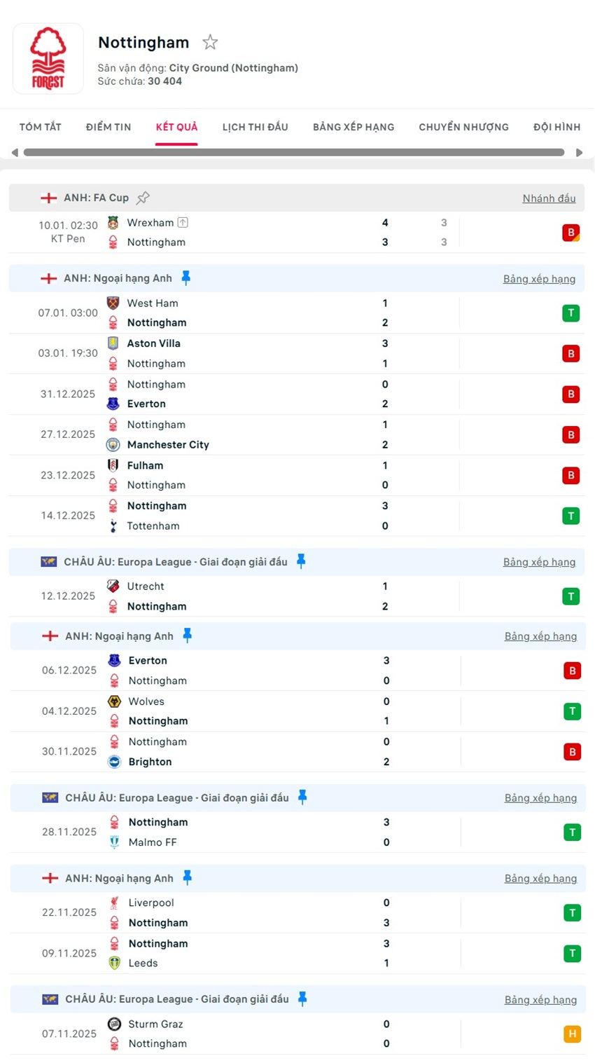 soi kèo ngoại hạng anh Nottingham Forest vs Arsenal