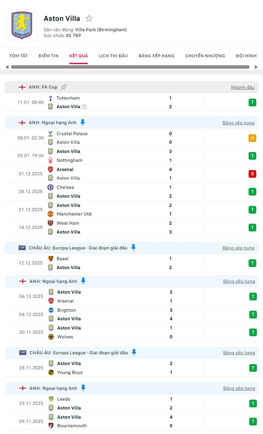 soi kèo ngoại hạng anh Aston Villa vs Everton