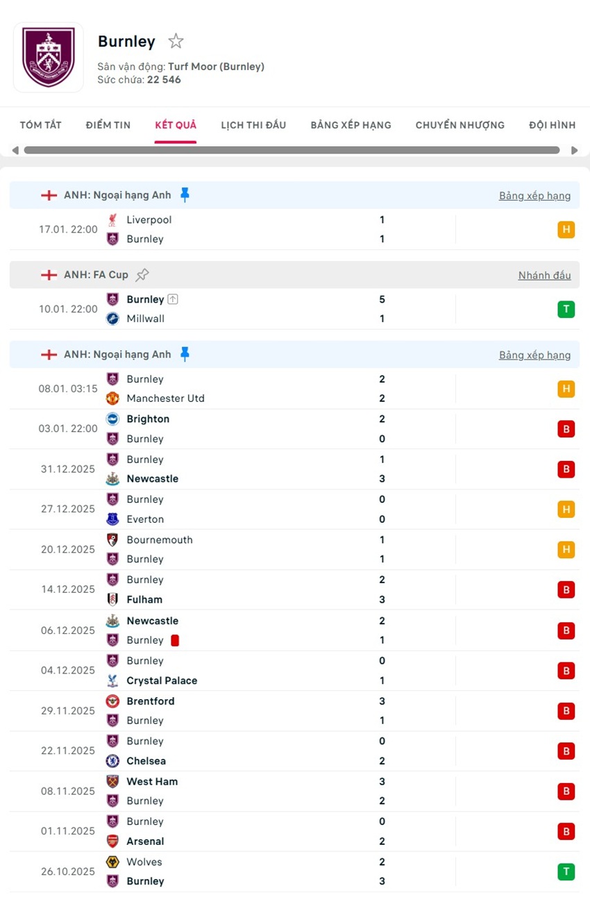 soi kèo ngoại hạng anh Burnley vs Tottenham