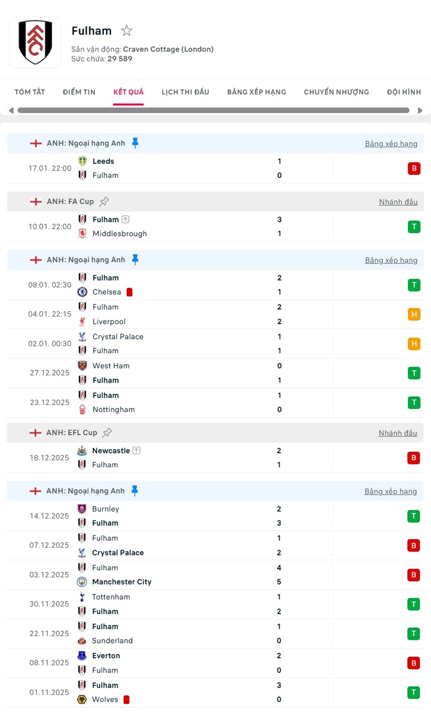 soi kèo ngoại hạng anh Fulham vs Brighton
