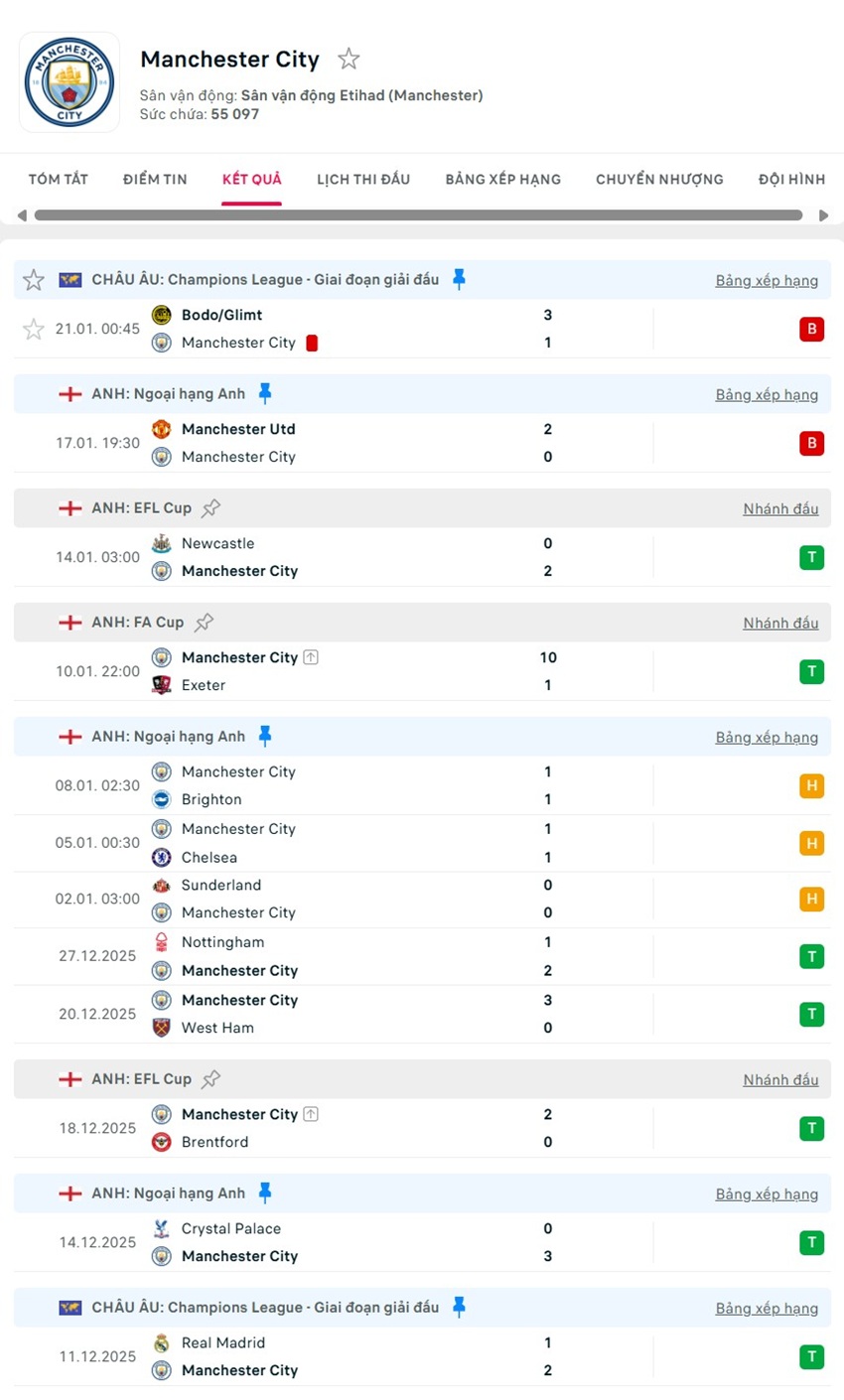 soi kèo ngoại hạng anh Manchester City vs Wolves
