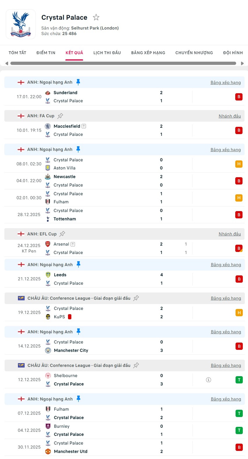 soi kèo ngoại hạng anh Crystal Palace vs Chelsea
