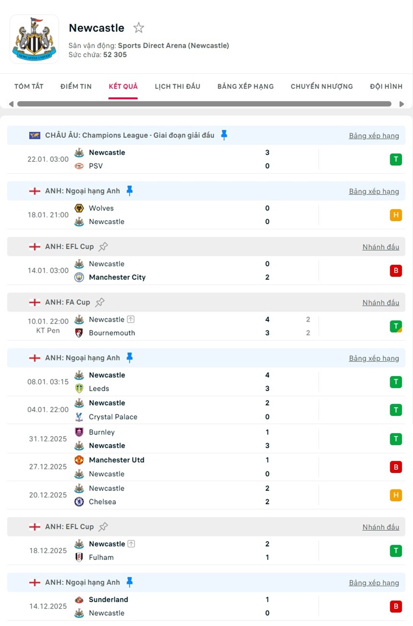soi kèo ngoại hạng anh Newcastle vs Aston Villa