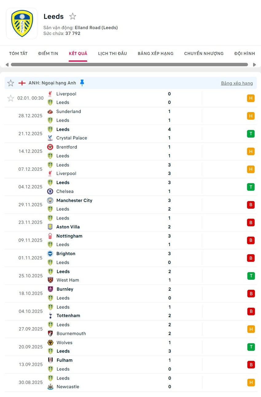 soi kèo ngoại hạng anh Leeds vs Manchester United