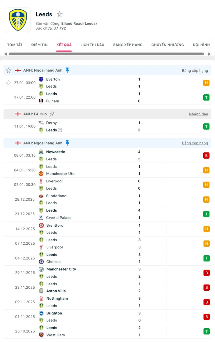 soi kèo ngoại hạng anh Leeds United vs Arsenal