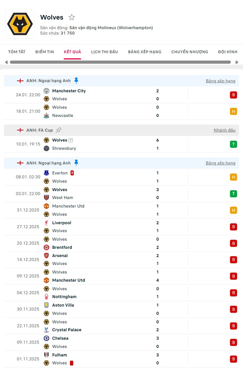 soi kèo ngoại hạng anh Wolves vs Bournemouth