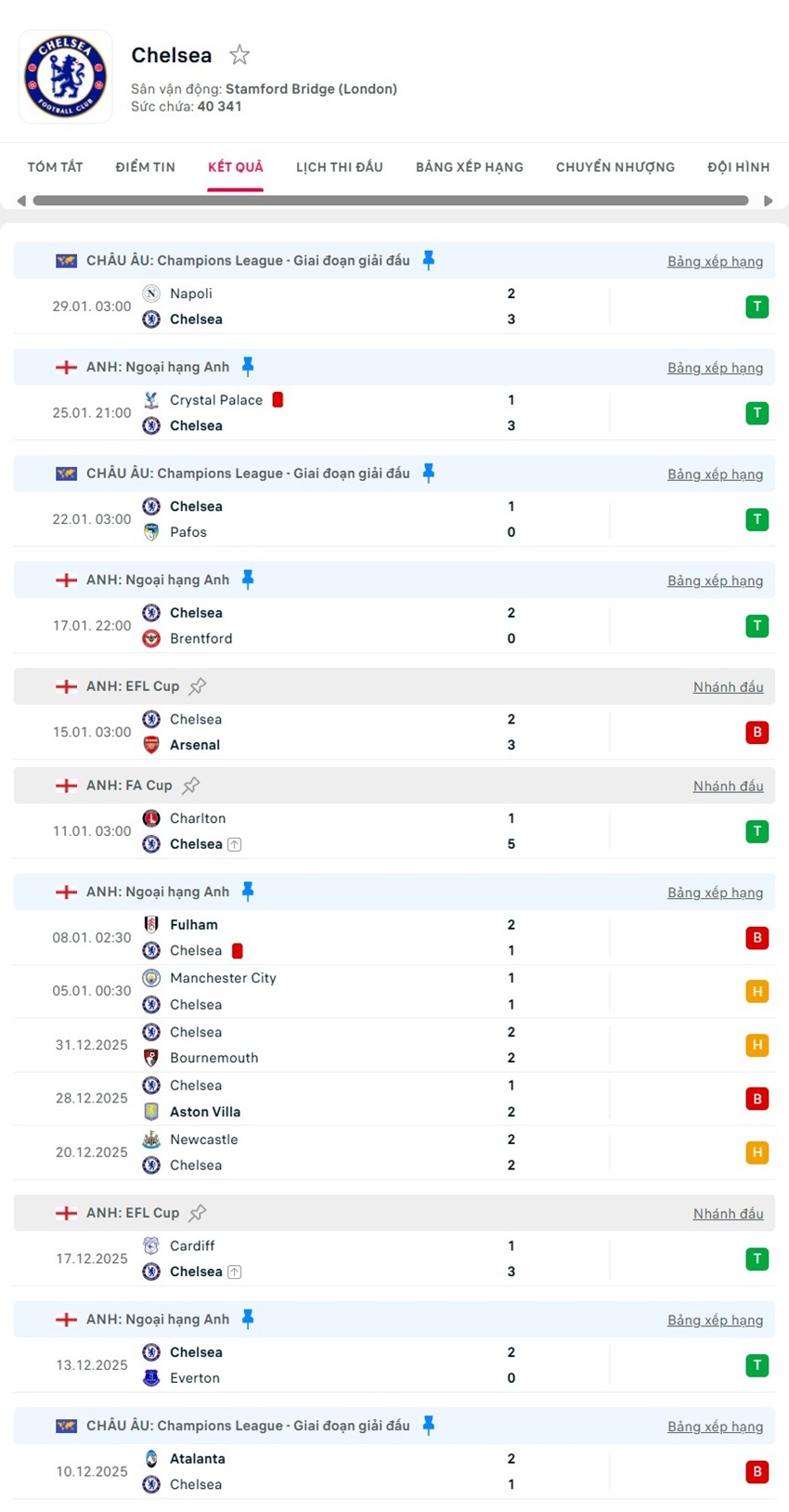 soi kèo ngoại hạng anh Chelsea vs West Ham
