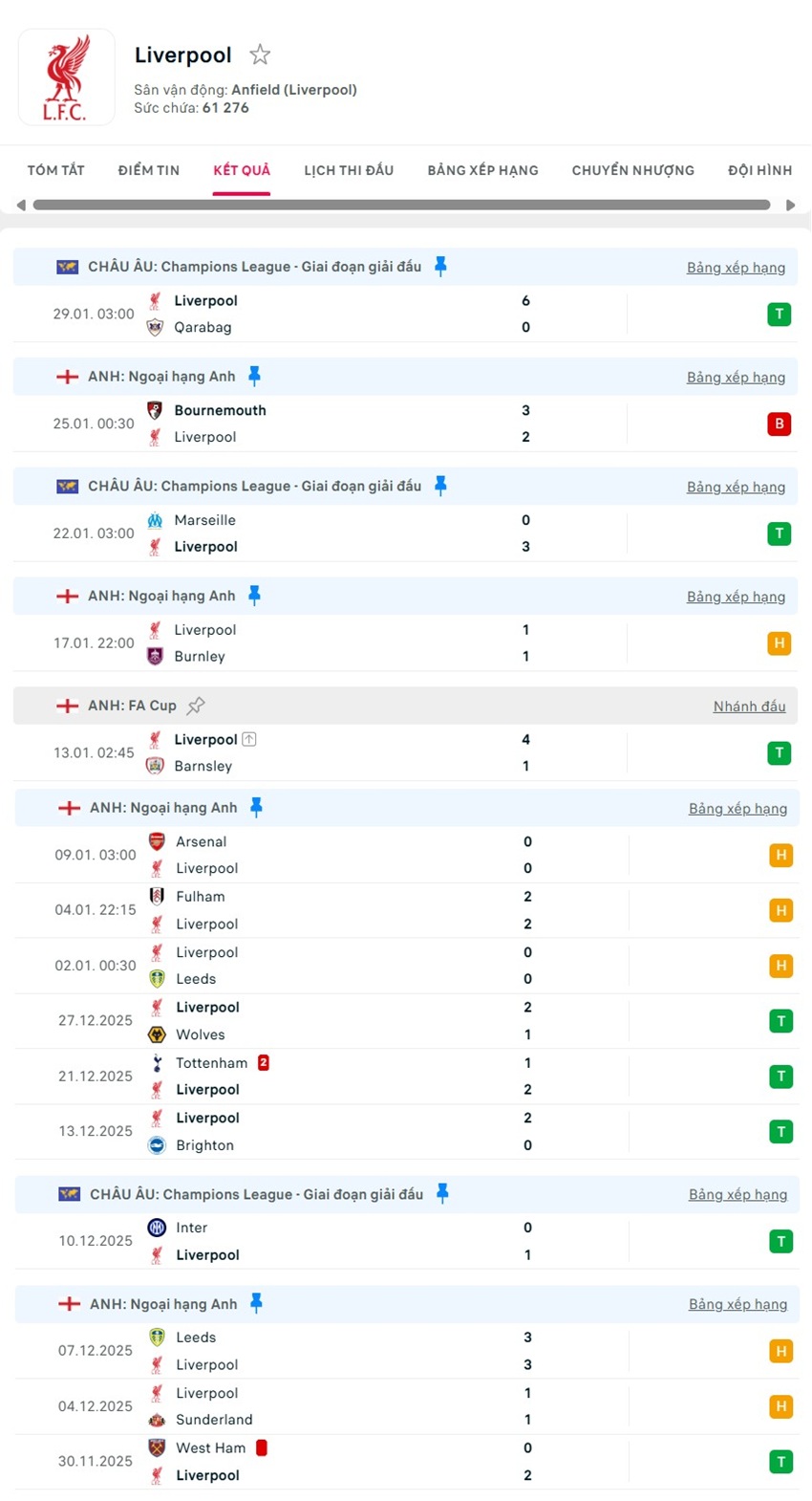 soi kèo ngoại hạng anh Liverpool vs Newcastle