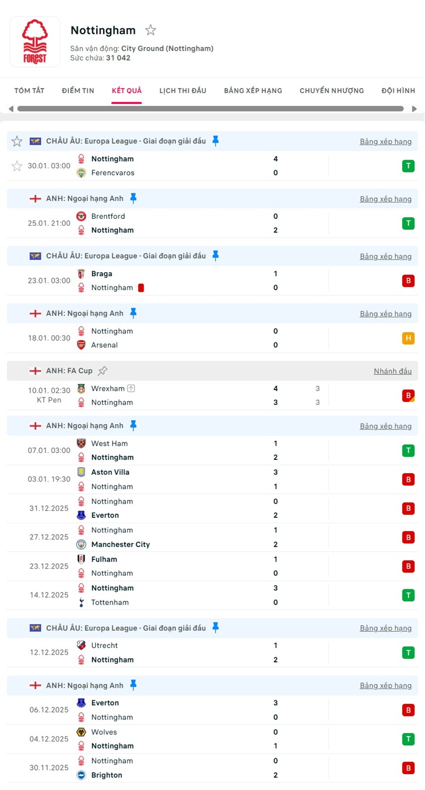 soi kèo ngoại hạng anh Nottingham Forest vs Crystal Palace