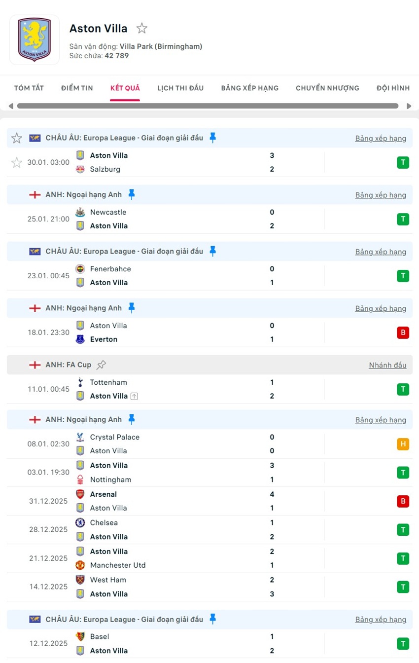 soi kèo ngoại hạng anh Aston Villa vs Brentford