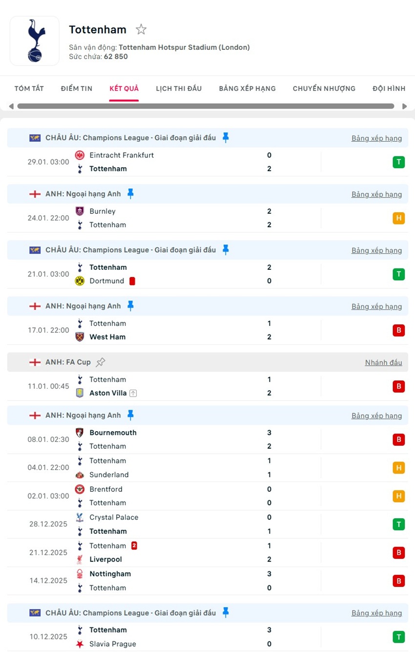 soi kèo ngoại hạng anh Tottenham vs Man City