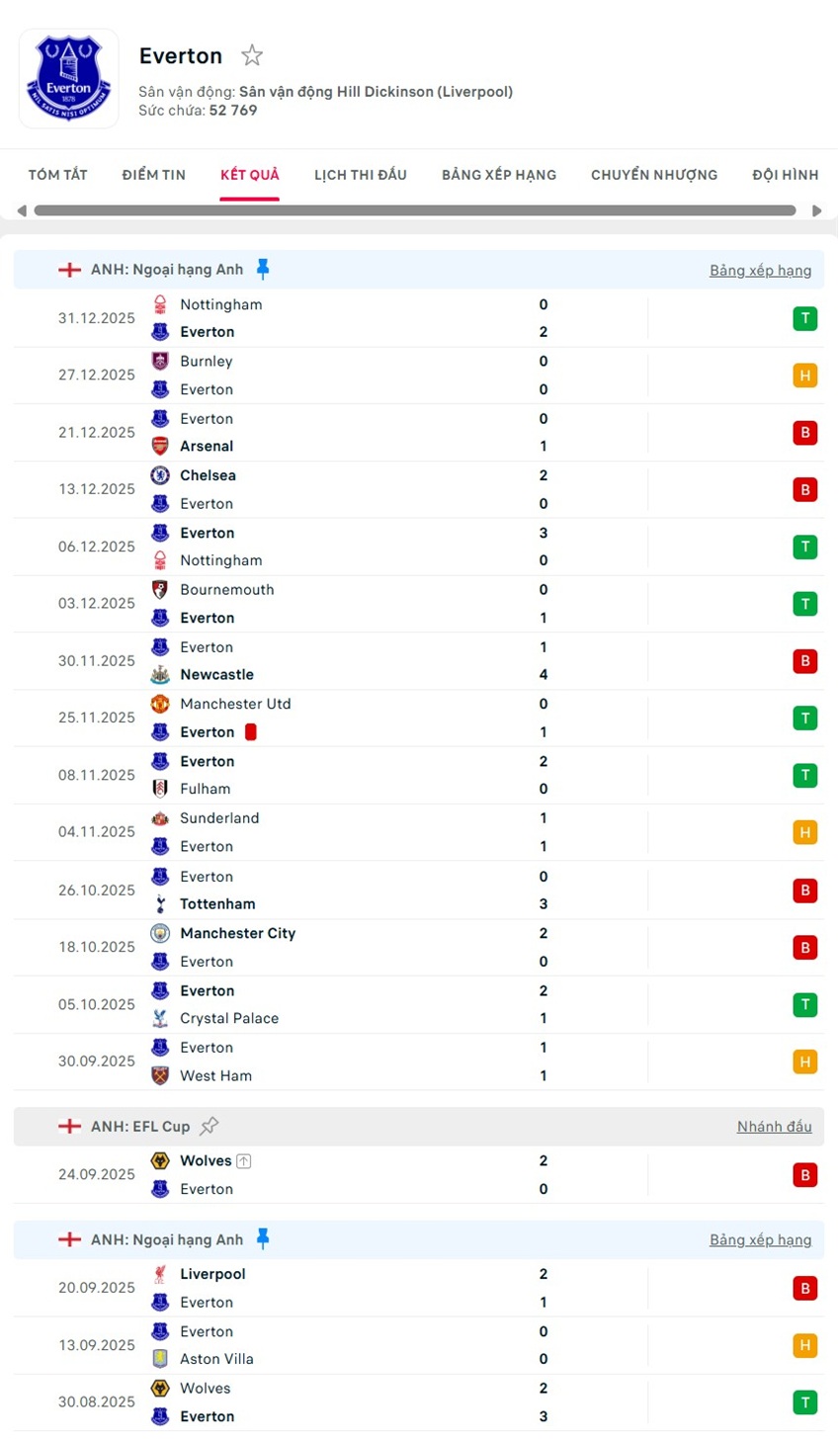 soi kèo ngoại hạng anh Everton vs Brentford