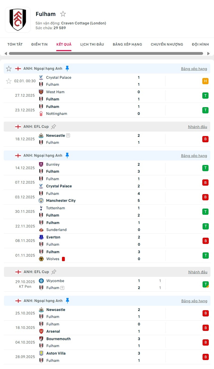soi kèo ngoại hạng anh Fulham vs Liverpool
