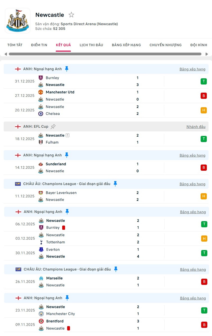 soi kèo ngoại hạng anh Newcastle vs Crystal Palace