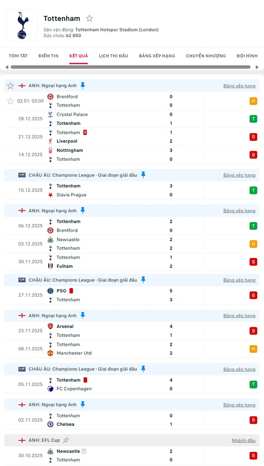 soi kèo ngoại hạng anh Tottenham vs Sunderland