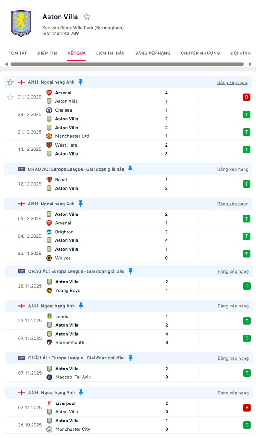 soi kèo ngoại hạng anh Aston Villa vs Nottingham Forest