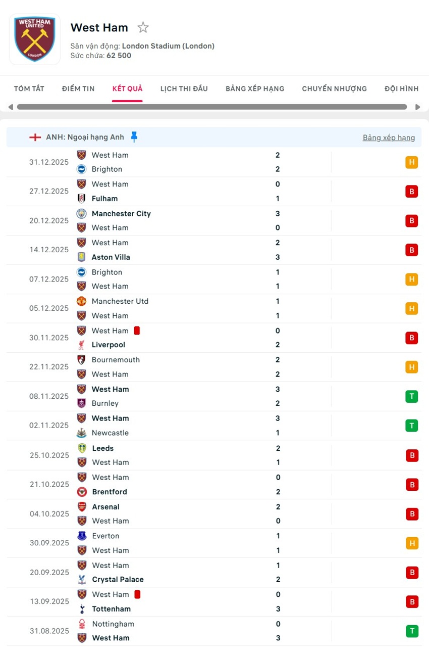 soi kèo ngoại hạng anh Wolves vs West Ham