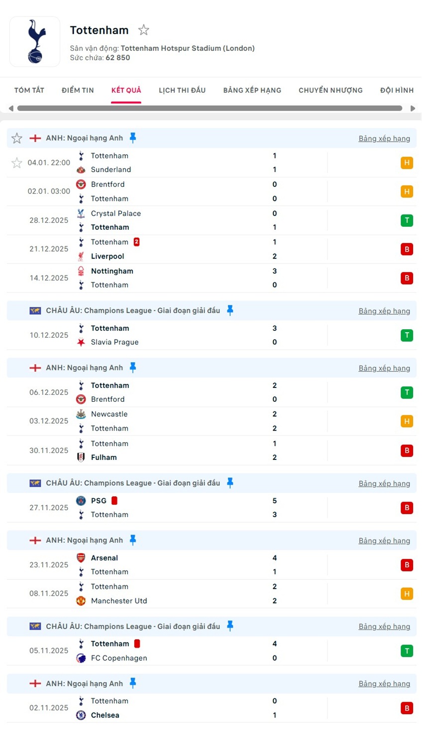 soi kèo ngoại hạng anh Bournemouth vs Tottenham