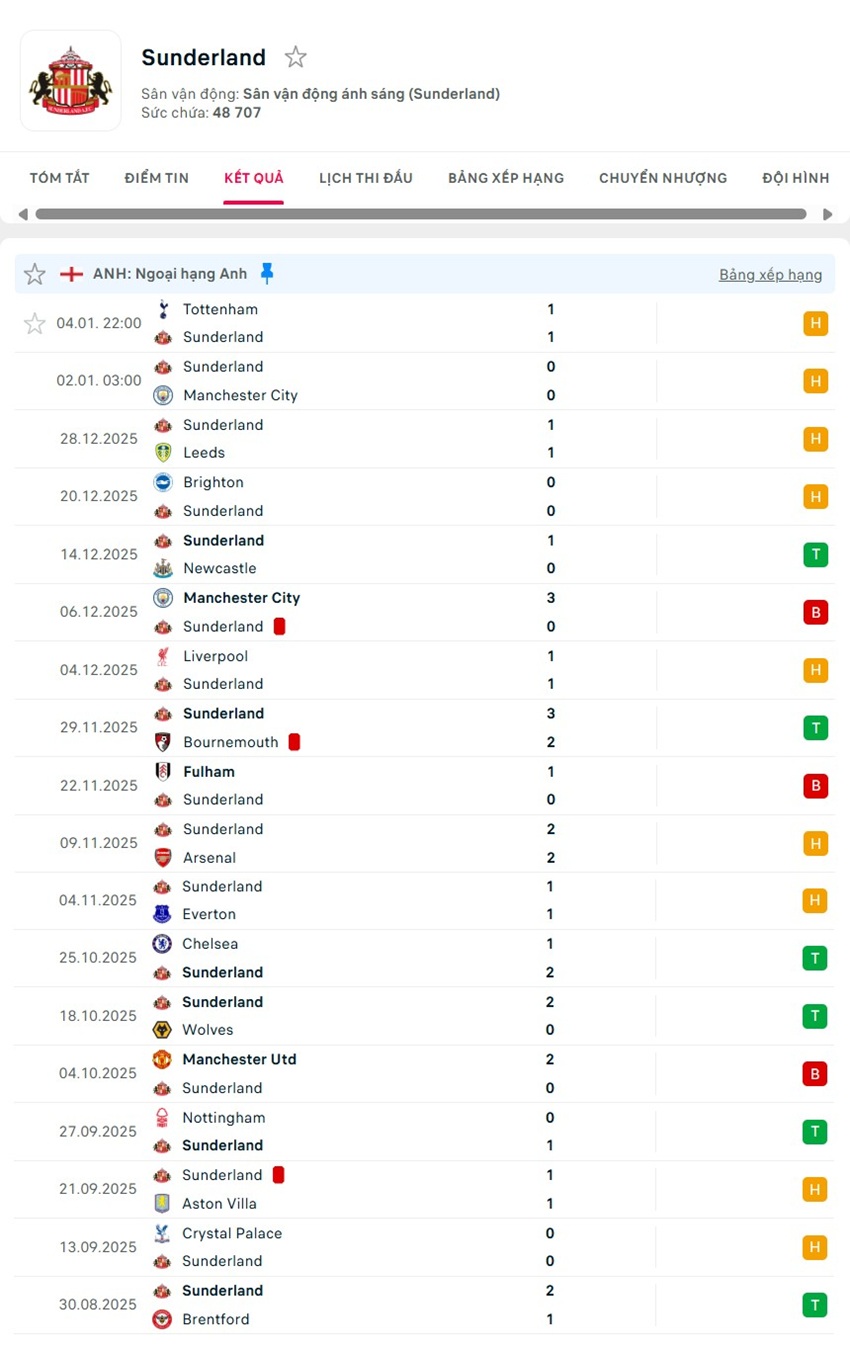 soi kèo ngoại hạng anh Brentford vs Sunderland